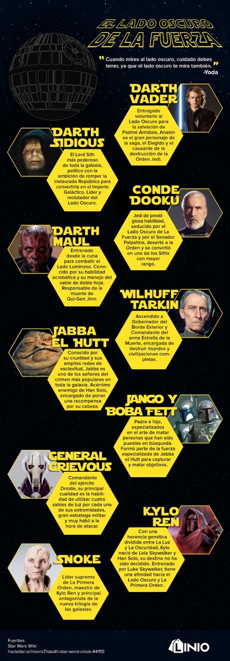 El lado Oscuro de la Fuerza (Infografía)