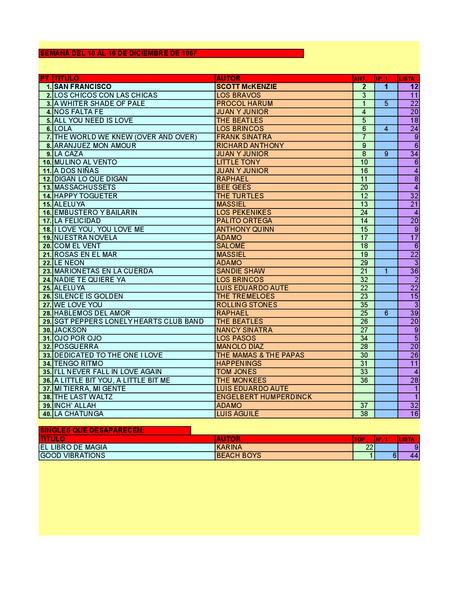 LA GRAMINOLA – Nº 3 – 14 DE DICIEMBRE DE 2017