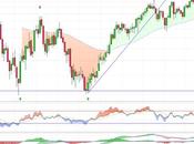 Mediaset euros infraqueables