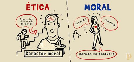 ¿En qué se diferencian la ética y la moral?