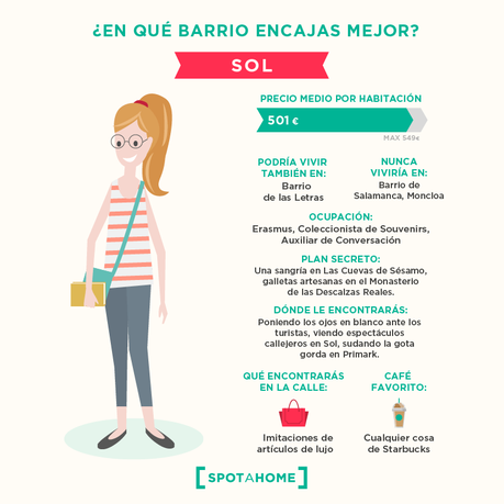 Dime cómo eres y te diré en qué barrio de Madrid tienes que vivir… y cuánto pagar por tu piso Dime cómo eres y te diré en qué barrio de Madrid tienes que vivir… y cuánto pagar por tu piso