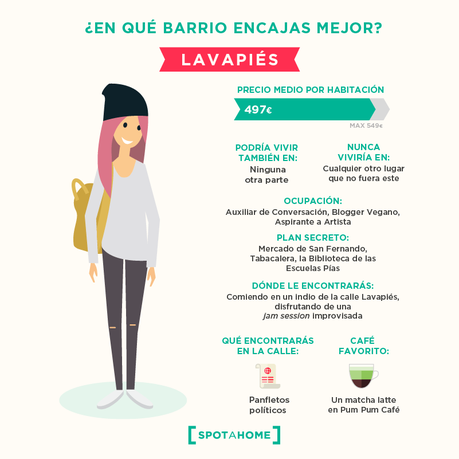 Dime cómo eres y te diré en qué barrio de Madrid tienes que vivir… y cuánto pagar por tu piso Dime cómo eres y te diré en qué barrio de Madrid tienes que vivir… y cuánto pagar por tu piso