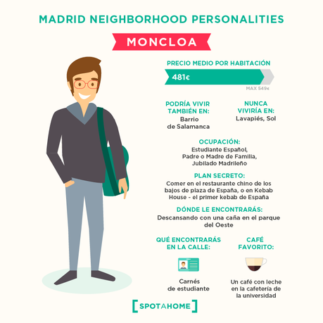 Dime cómo eres y te diré en qué barrio de Madrid tienes que vivir… y cuánto pagar por tu piso