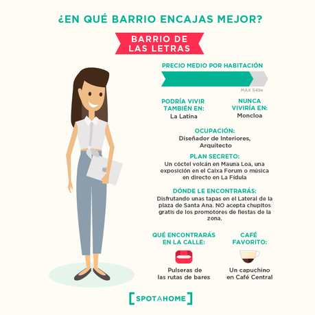 Dime cómo eres y te diré en qué barrio de Madrid tienes que vivir… y cuánto pagar por tu piso Dime cómo eres y te diré en qué barrio de Madrid tienes que vivir… y cuánto pagar por tu piso
