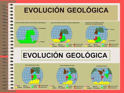 la geología en el tiempo