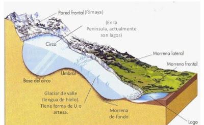glaciarismo