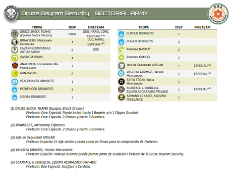 Los Non-Aligned Armies llegan a Infinity: Drusos