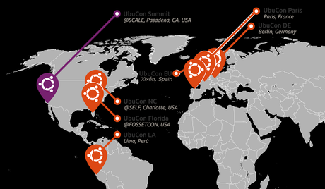 UBUCON EUROPE 2018 EN ¡ESPAÑA!