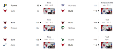 Resumen semanal NBA [8/12 a 15/12]