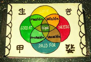 Casa Ikigai