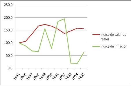 El peronismo, una ideología atemporal