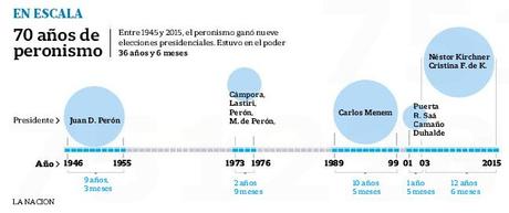 El peronismo, una ideología atemporal