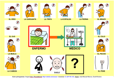 Autismo no verbal e identificación del dolor: pictogramas y observación.