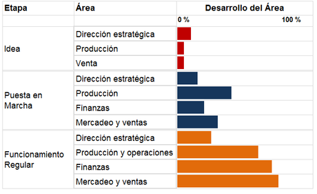 Dirección estratégica. ¿Sabes hacia dónde va tu empresa? Dirección estratégica. ¿Sabes hacia dónde va tu empresa?