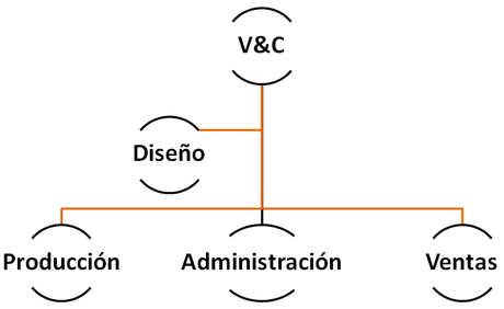 Dirección estratégica. ¿Sabes hacia dónde va tu empresa? Dirección estratégica. ¿Sabes hacia dónde va tu empresa?