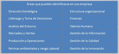 Dirección estratégica. ¿Sabes hacia dónde va tu empresa? Dirección estratégica. ¿Sabes hacia dónde va tu empresa?