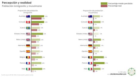 Un futuro en la diversidad
