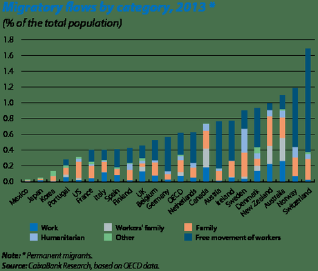 Un futuro en la diversidad