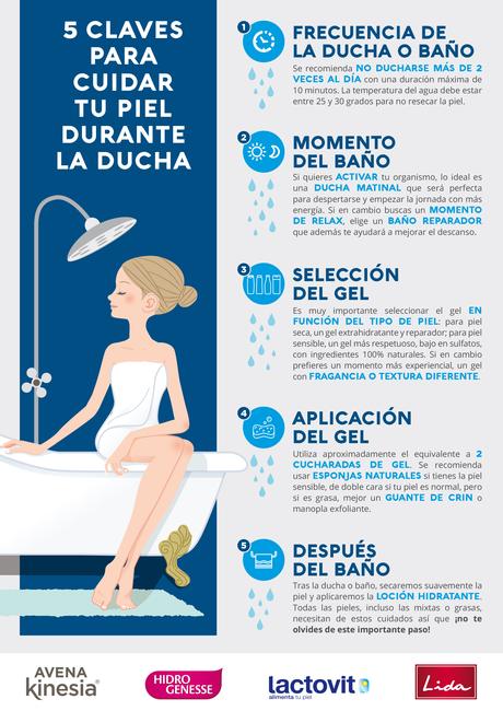 5 CLAVES PARA CUIDAR TU PIEL DURANTE LA DUCHA