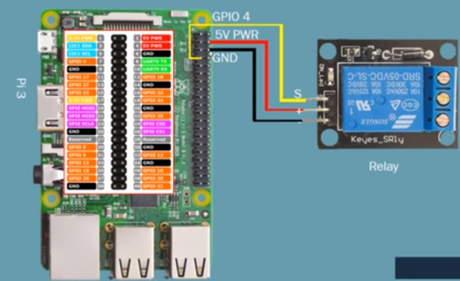 Automatización  con Alexa y Raspberry Pi