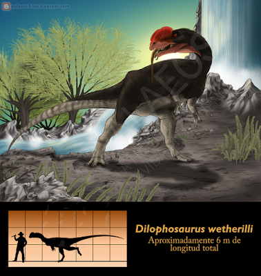 Paleoficha: Dilophosaurus wetherilli