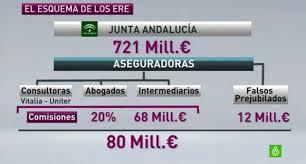 Los ERE en el banquillo