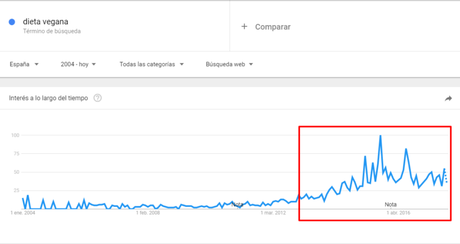 Qué es un nicho de mercado y cómo detectar uno para tu negocio herramienta para nicho de mercado, google trends