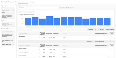 Qué es un nicho de mercado y cómo detectar uno para tu negocio planificador de palabras clave como herramienta para encontrar nichos de mercado