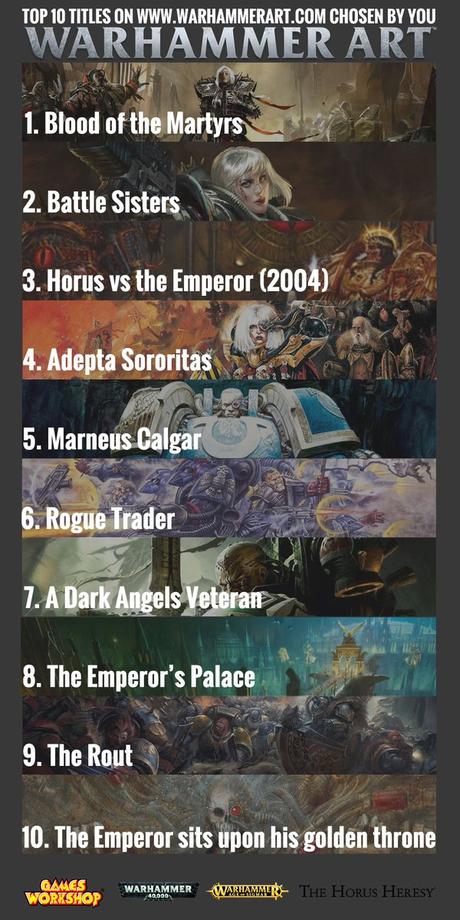 Warhammer Community y Warhammer Art hoy