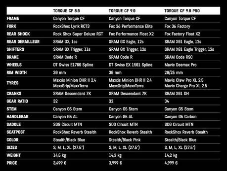 Canyon presenta la nueva Torque