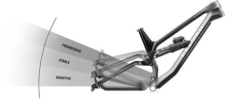 Canyon presenta la nueva Torque