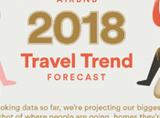mejores ciudades para viajar 2018 según Airbnb