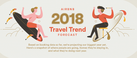 La mejores ciudades para viajar en el 2018 según Airbnb