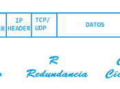 Cómo calcular fichero Linux