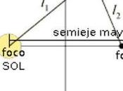 solsticio invierno 2017