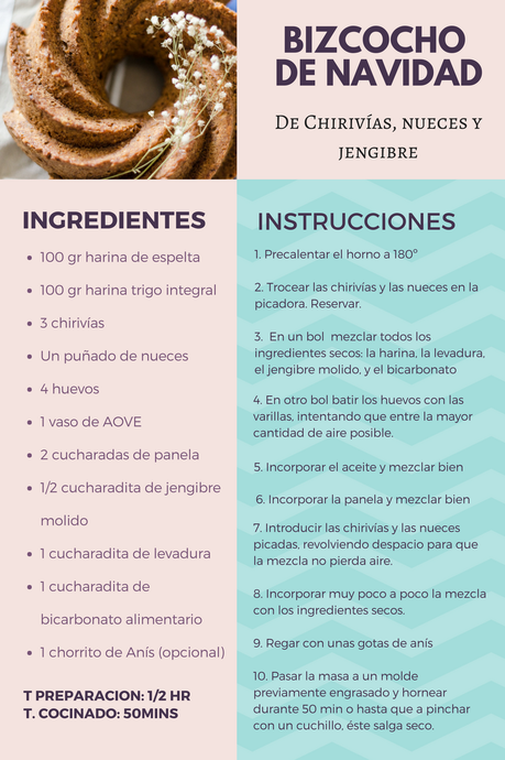 Bizcocho De Navidad Bizcocho De Navidad