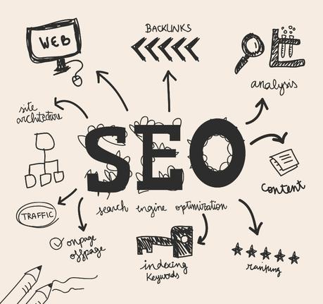 El SEO en tu estrategia de Marketing Digital