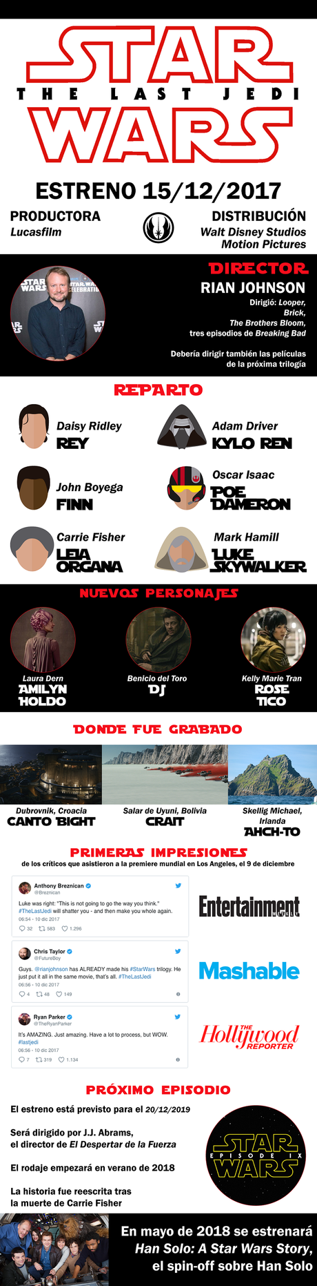 Curiosidades de Los Últimos Jedi Curiosidades de Los Últimos Jedi