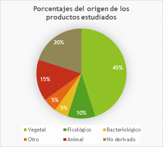 Fotosíntesis: introducción y fotosíntesis anoxigénica