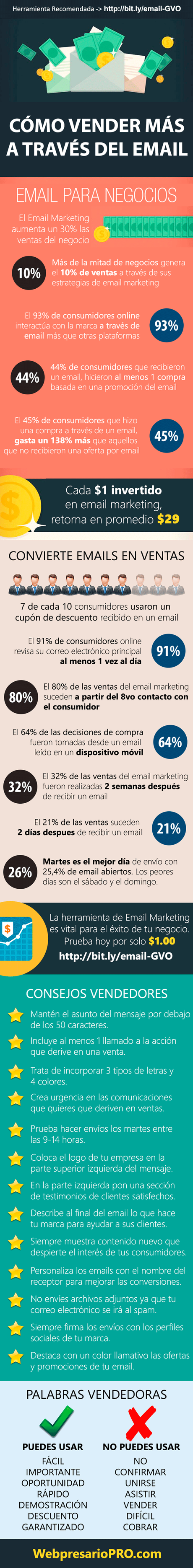Guia: Cómo Vender a través del Email Marketing Vender a través del Email Marketing