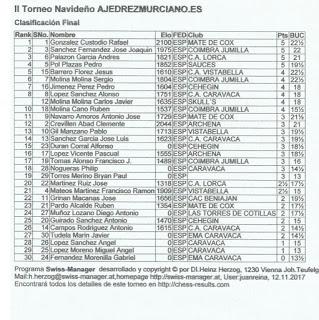 Rafael Gonzalez Custodio Campeón II Torneo Navideño ajedrezmurciano 2017