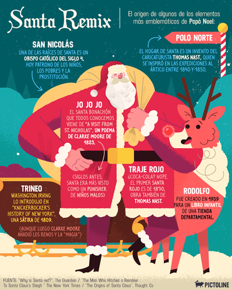 El origen de Santa Claus.