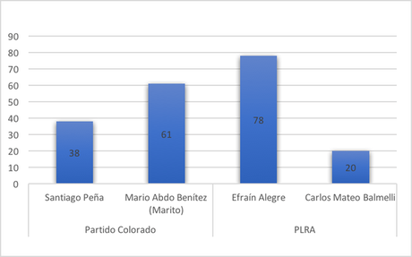 Paraguay 2018: se aclara el escenario