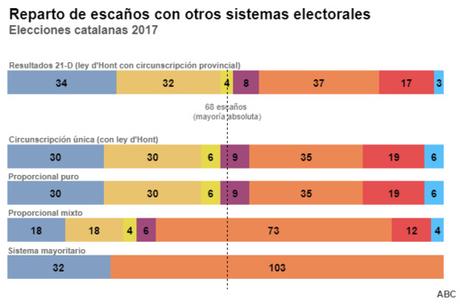 Es urgente cambiar la Ley Electoral