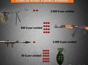 mercado negro armas través Dáesh
