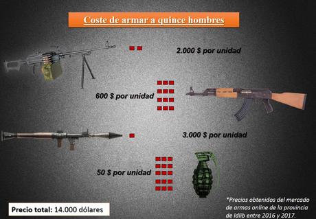 El mercado negro de armas a través del Dáesh