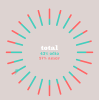 #Amodio es la campaña de navidad de @Campofrio_es #topedegama