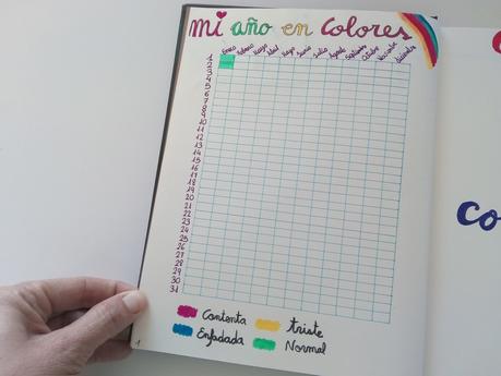 Mi bullet journal 2018 Mi bullet journal 2018
