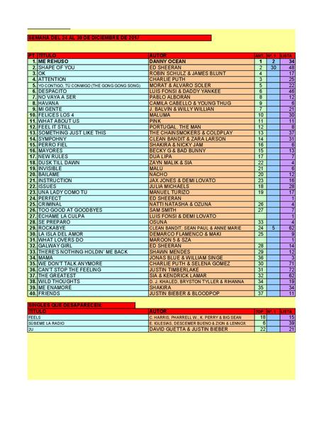 LA GRAMINOLA – NÚMERO 5 – 28 DE DICIEMBRE DE 2017