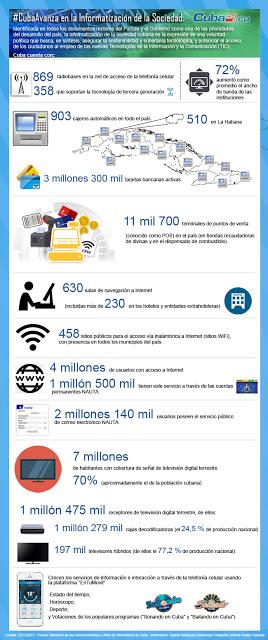 Cuba Avanza: Informatización de la Sociedad [+ Infografía y Video]